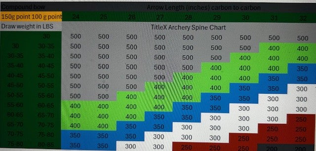 TX-5 Carbon Arrows (.204 diameter) 5mm (6 Shafts) .001 Straightness
